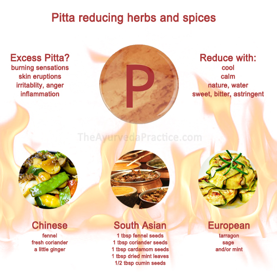 Pitta spices