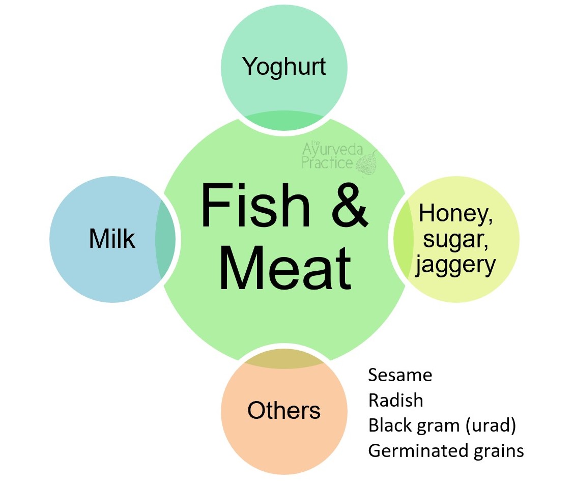 Fish and meat are incompatible with milk, yoghurt, honey, sugar, jaggery and others.