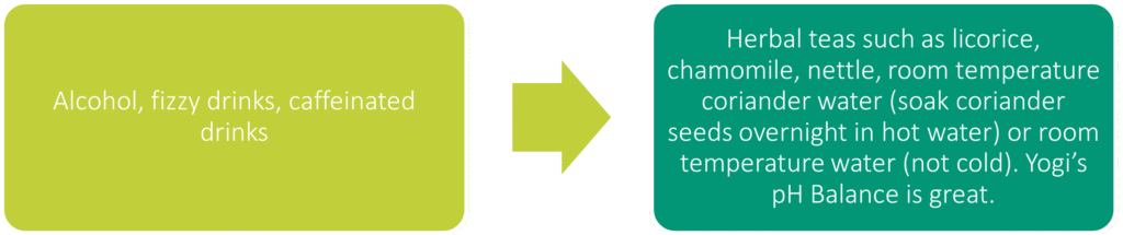 Move from alcohol, fizzy drinks, caffeinated drinks to herbal teas such as licorice, chamomile, nettle, room temperature coriander water (soak coriander seeds overnight in hot water) or room temperature water (not cold). Yogis pH Balance is great.