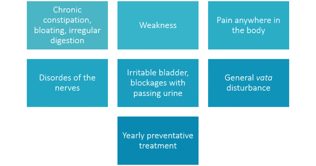 Chronic constipation bloating irregular digestion weakness pain anywhere in the body disorders of the nerves irritable bladder difficulty passing urine general vata disturbance yearly preventative treatment