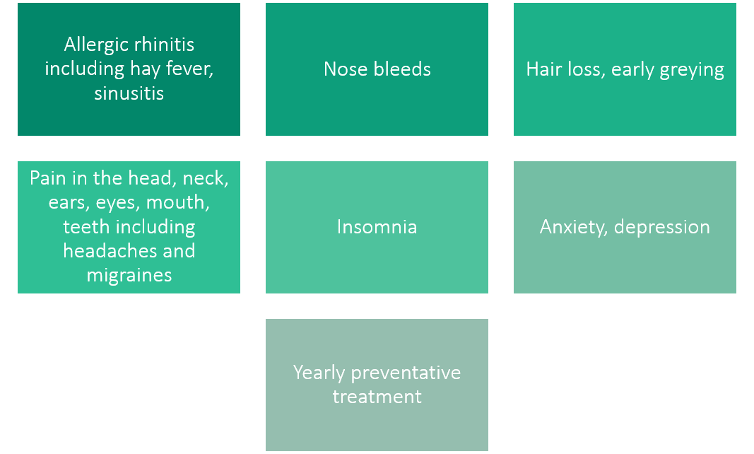 Allergic rhinitis including hay fever and sinusitis nose bleeds hair loss early greying pain in the head neck ears eyes mouth teeth including headaches and migraines insomnia anxiety depression yearly preventative treatment